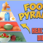 How Does A Food Pyramid Help Individuals Eat A Healthy Diet
