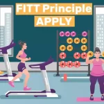 How Does The FITT Principle Apply To The Development Of Successful Personal Fitness Goals