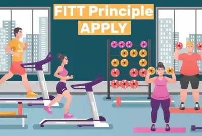 How Does The FITT Principle Apply To The Development Of Successful Personal Fitness Goals