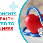 How are Components of Health Related to Wellness?