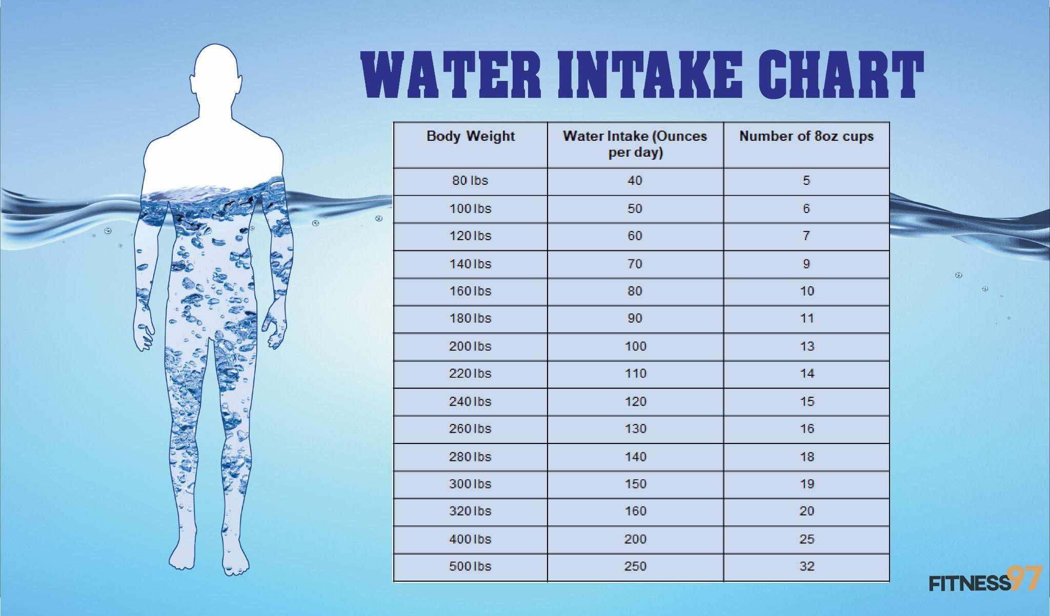 how-much-water-should-i-drink-fitness97